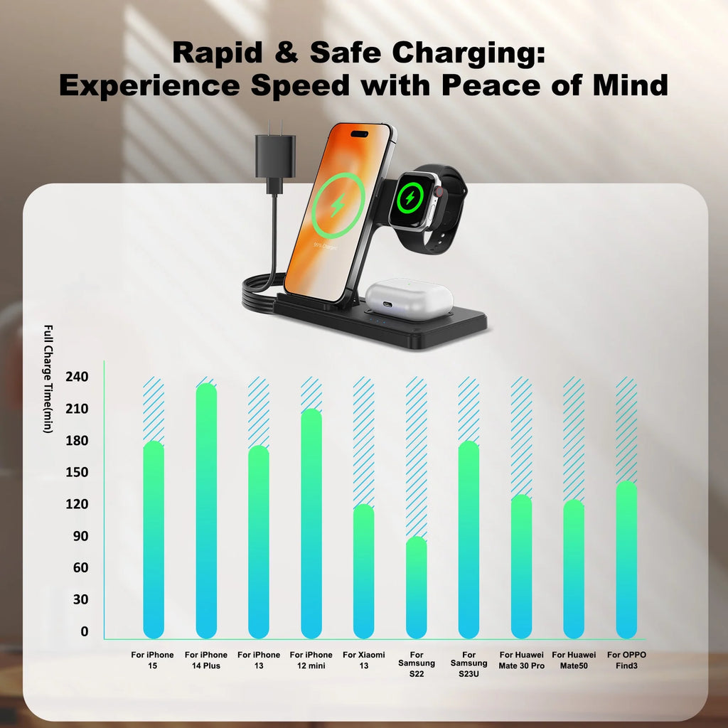 3 in 1 Wireless Charger, Foldable and Portable Charging Station, Fast Charging Stand for Iphone 16 15 14 13 12 11 Pro Max XS XR X 8, Compatible with Iwatch Series and Airpods 3 2 Pro