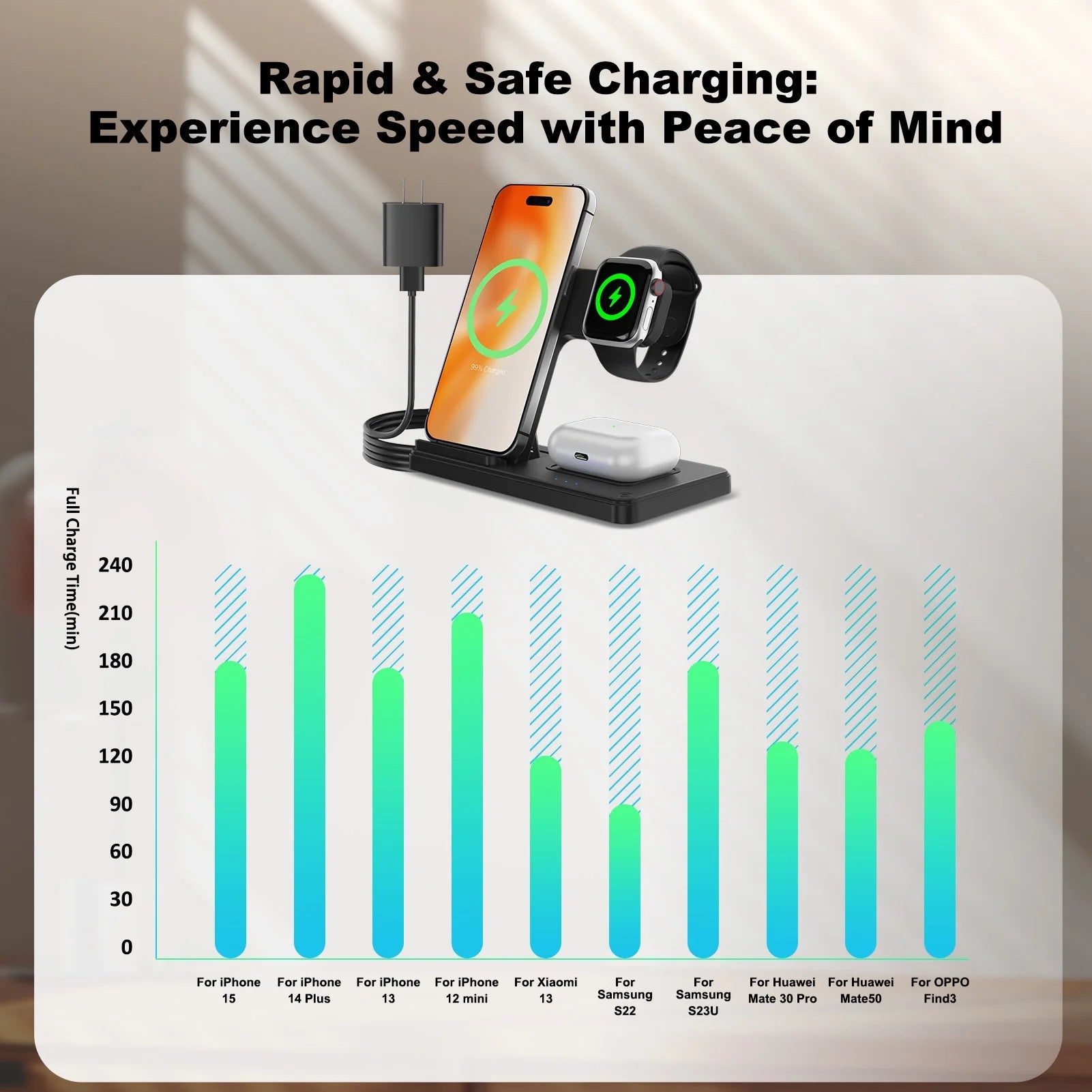 3 in 1 Wireless Charger, Foldable and Portable Charging Station, Fast Charging Stand for Iphone 16 15 14 13 12 11 Pro Max XS XR X 8, Compatible with Iwatch Series and Airpods 3 2 Pro