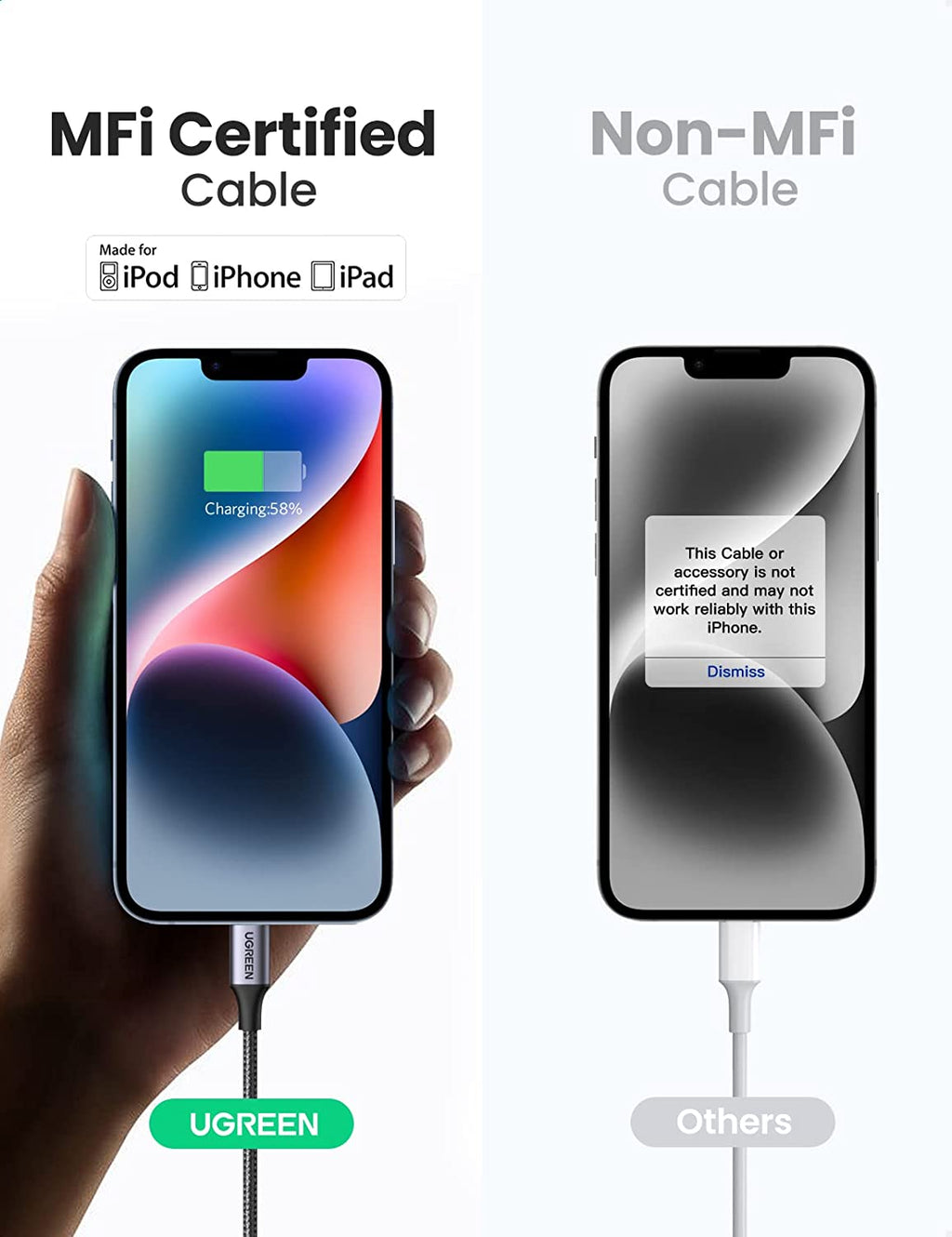 USB C to Lightning Cable 6FT - Mfi Certification Lightning Cable Compatible with Iphone 14/14 Pro/14 Pro Max, Iphone 13/12/11/X/XR/XS/8 Series, Ipad 9, Airpods Pro, and More