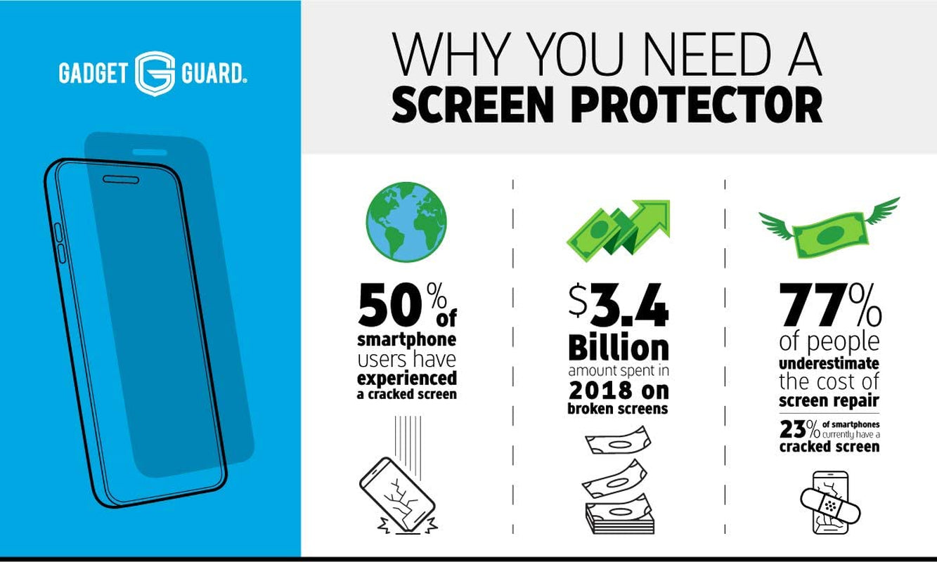 Tempered Glass Screen Protector with Guardplus $150 Insurance, Fits Iphone 12 Mini, Best Impact and Scratch Protection, Easy Installation